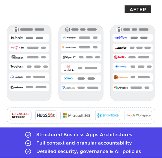 After TrustedStack — structured business apps architectures with full context and governance