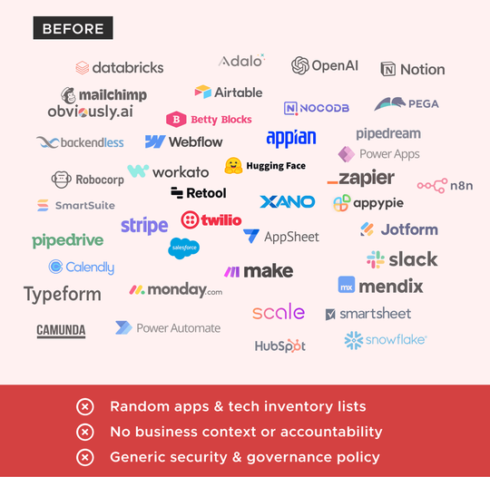 Before TrustedStack — random apps and tech inventory lists with no business context